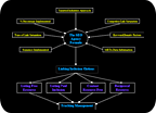 link building implementation diversity tour